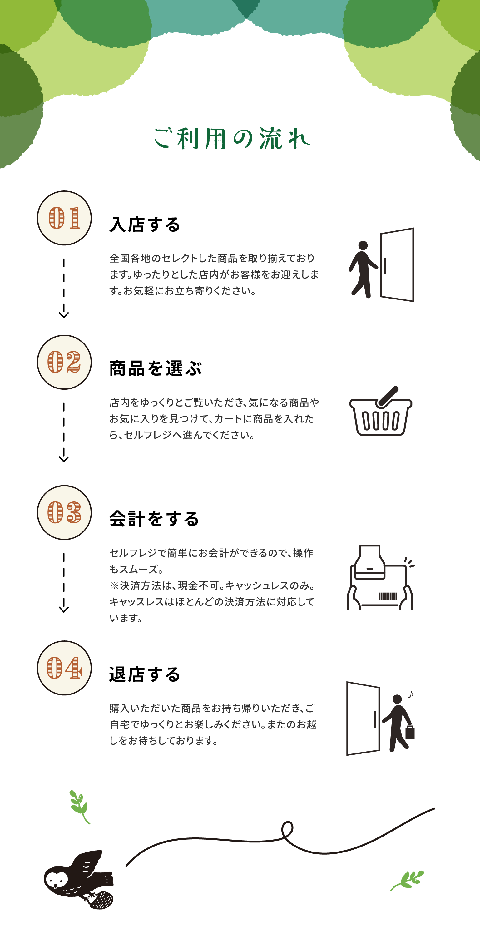 ご利用の流れ